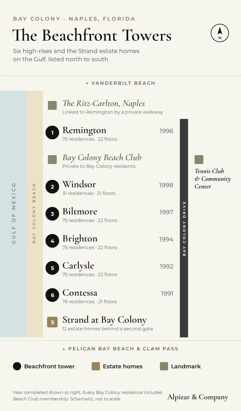 Map of the six Bay Colony beachfront high-rise towers and the Strand estate homes on the Gulf, from Remington beside the Ritz-Carlton in the north to the Strand in the south, Naples, Florida