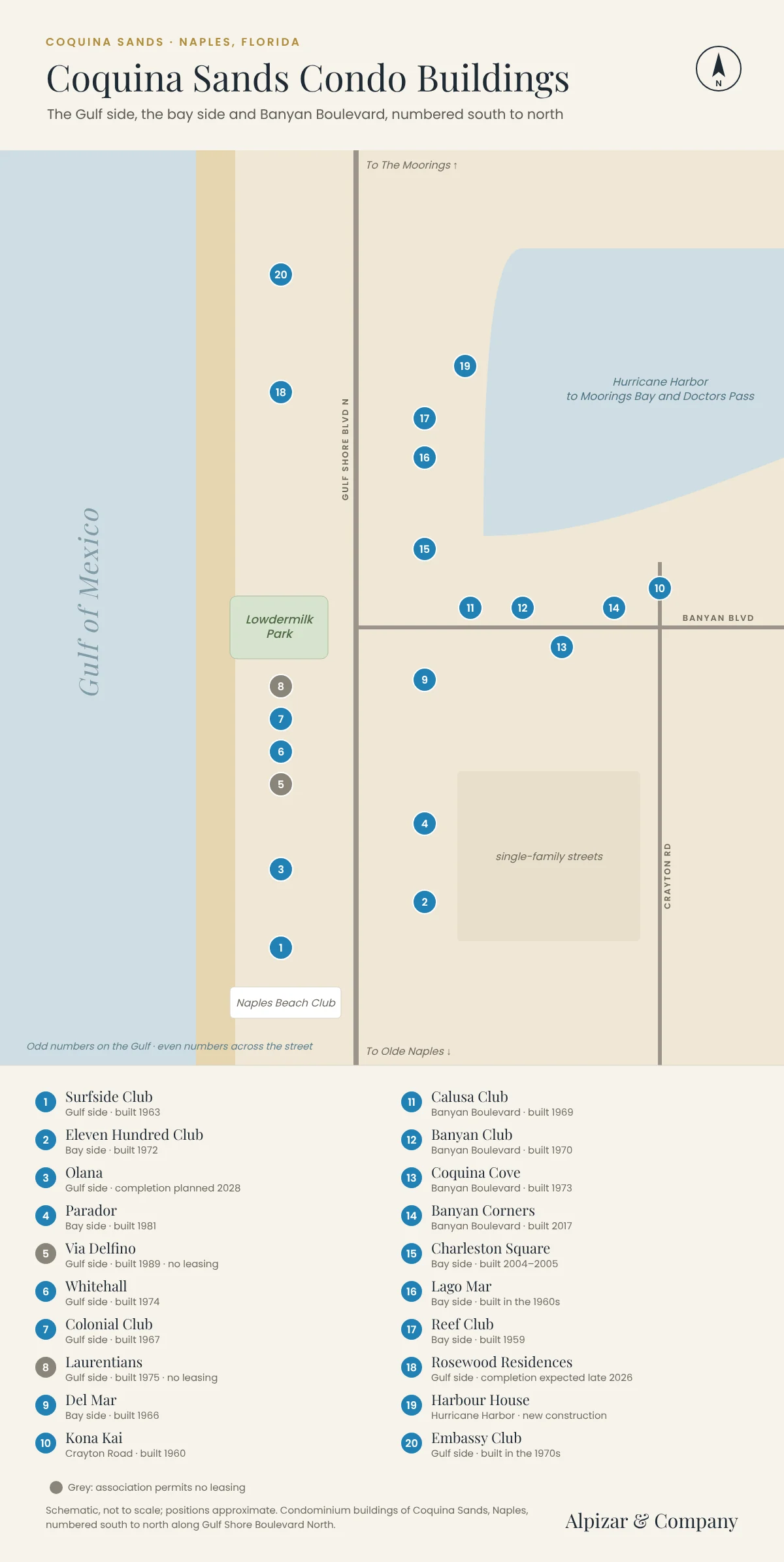 Map of the Coquina Sands condominium buildings in Naples, numbered south to north along Gulf Shore Boulevard North, with the Gulf-side buildings, the bay-side buildings, Banyan Boulevard, Crayton Road, Hurricane Harbor and Lowdermilk Park