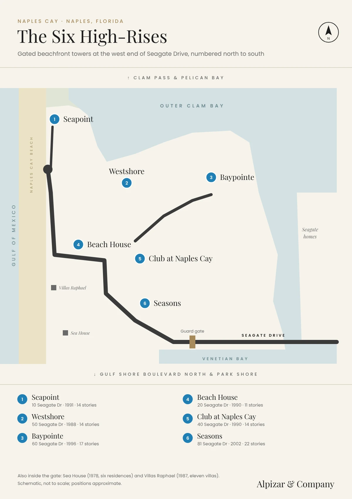 Map of the six Naples Cay high-rise towers at the west end of Seagate Drive, numbered north to south from Seapoint to Seasons, with Outer Clam Bay, the Gulf beach and the guard gate, Naples, Florida