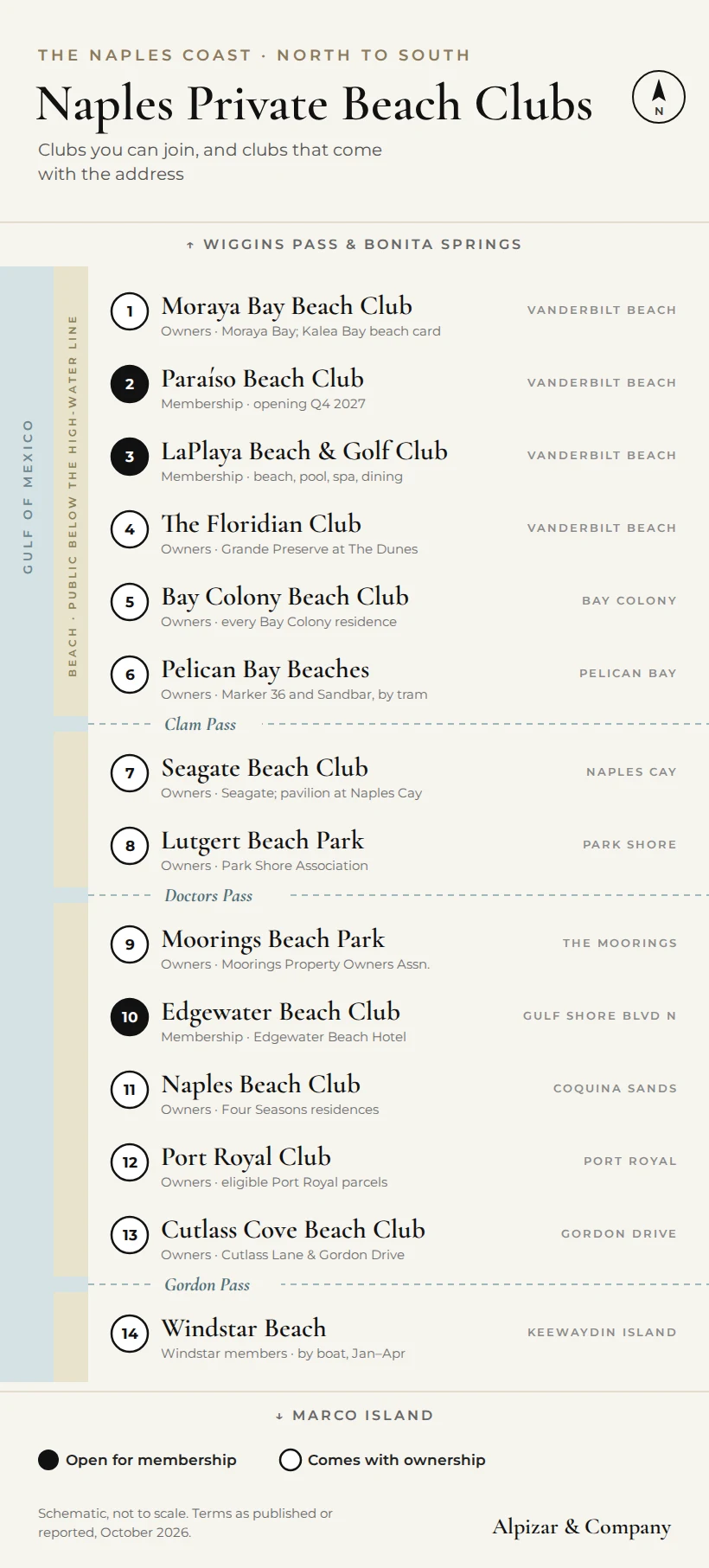 Map of the private beach clubs of Naples, Florida, numbered north to south from Moraya Bay Beach Club on Vanderbilt Beach to the Windstar beach on Keewaydin Island, marking which are open for membership and which come with ownership