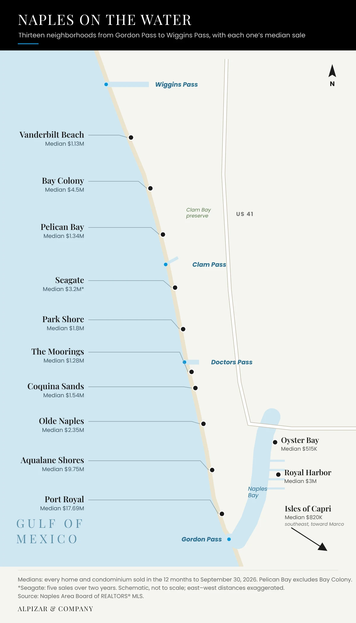 Map of thirteen Naples waterfront neighborhoods from Gordon Pass to Wiggins Pass, with Naples Bay, Doctors Pass and Clam Pass and the median sale in each neighborhood, Naples, Florida