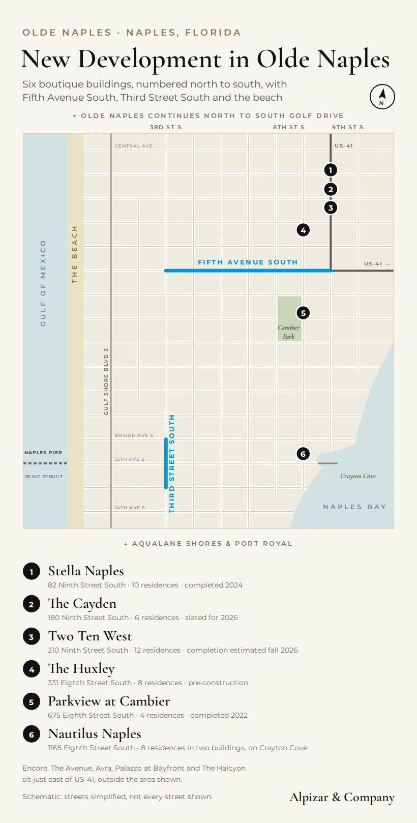 Map of the six new boutique condominium buildings in Olde Naples, numbered north to south from Stella Naples to Nautilus Naples, with Fifth Avenue South, Third Street South, the beach and Naples Bay, Naples, Florida