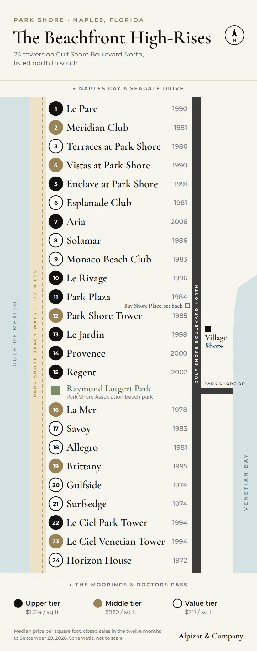 Map of the 24 Park Shore beachfront high-rise towers on Gulf Shore Boulevard North, from Le Parc in the north to Horizon House in the south, color-coded by price tier, Naples, Florida