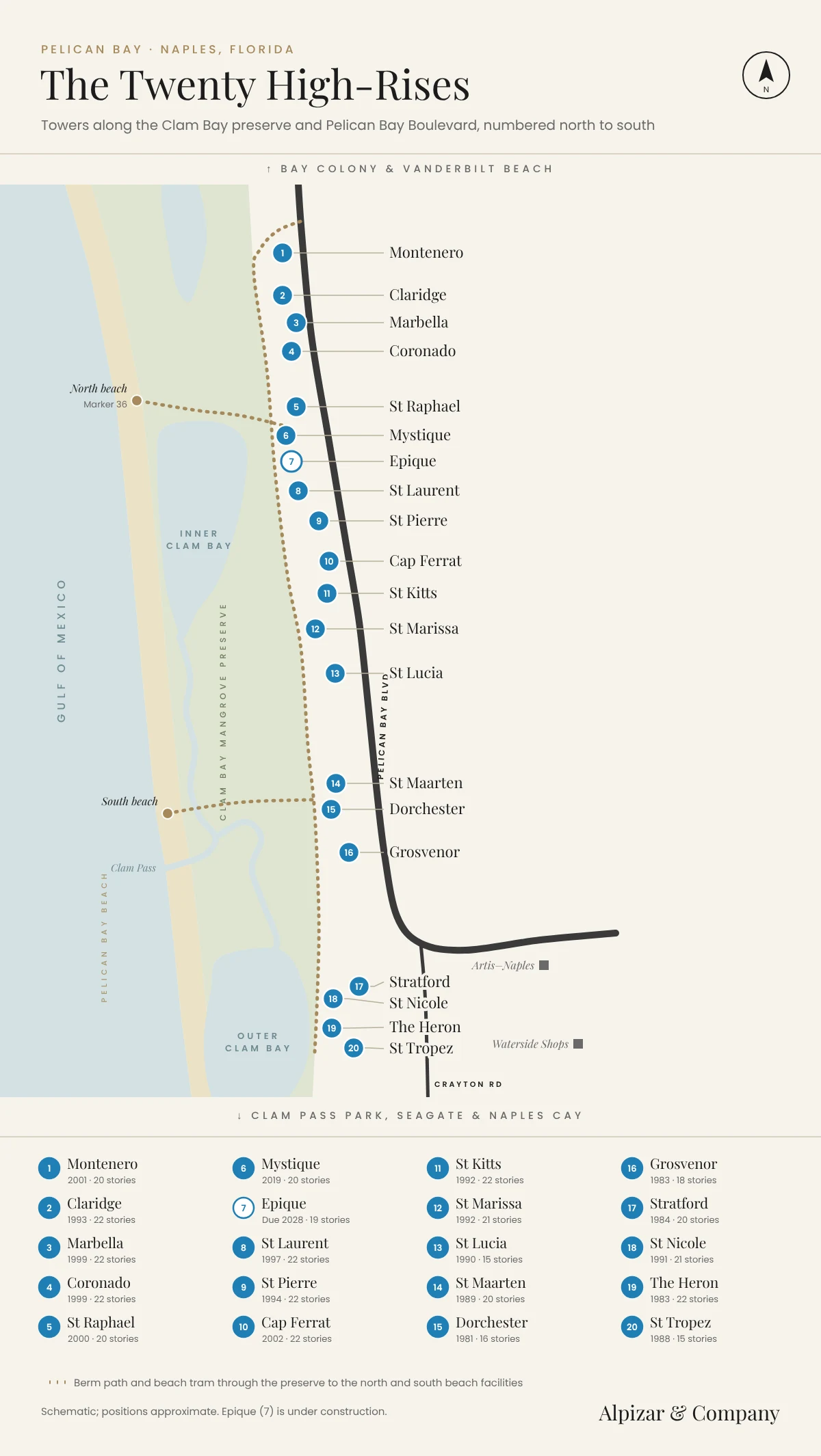 Map of the twenty Pelican Bay high-rise towers along the Clam Bay preserve and Pelican Bay Boulevard, numbered north to south from Montenero to St Tropez, with the beach tram and boardwalk crossings, Naples, Florida