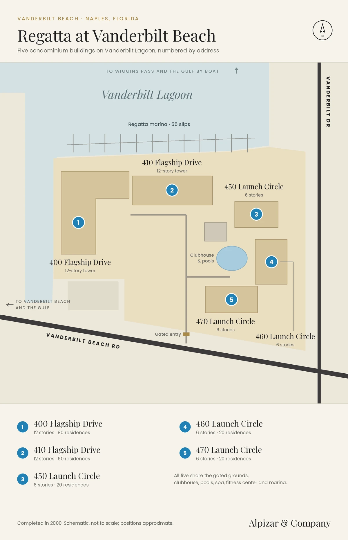 Map of the five Regatta at Vanderbilt Beach condominium buildings on Vanderbilt Lagoon, numbered by address: the 400 and 410 Flagship Drive high-rises, the 450, 460 and 470 Launch Circle mid-rises, the clubhouse, pools and 55-slip marina, Naples, Florida