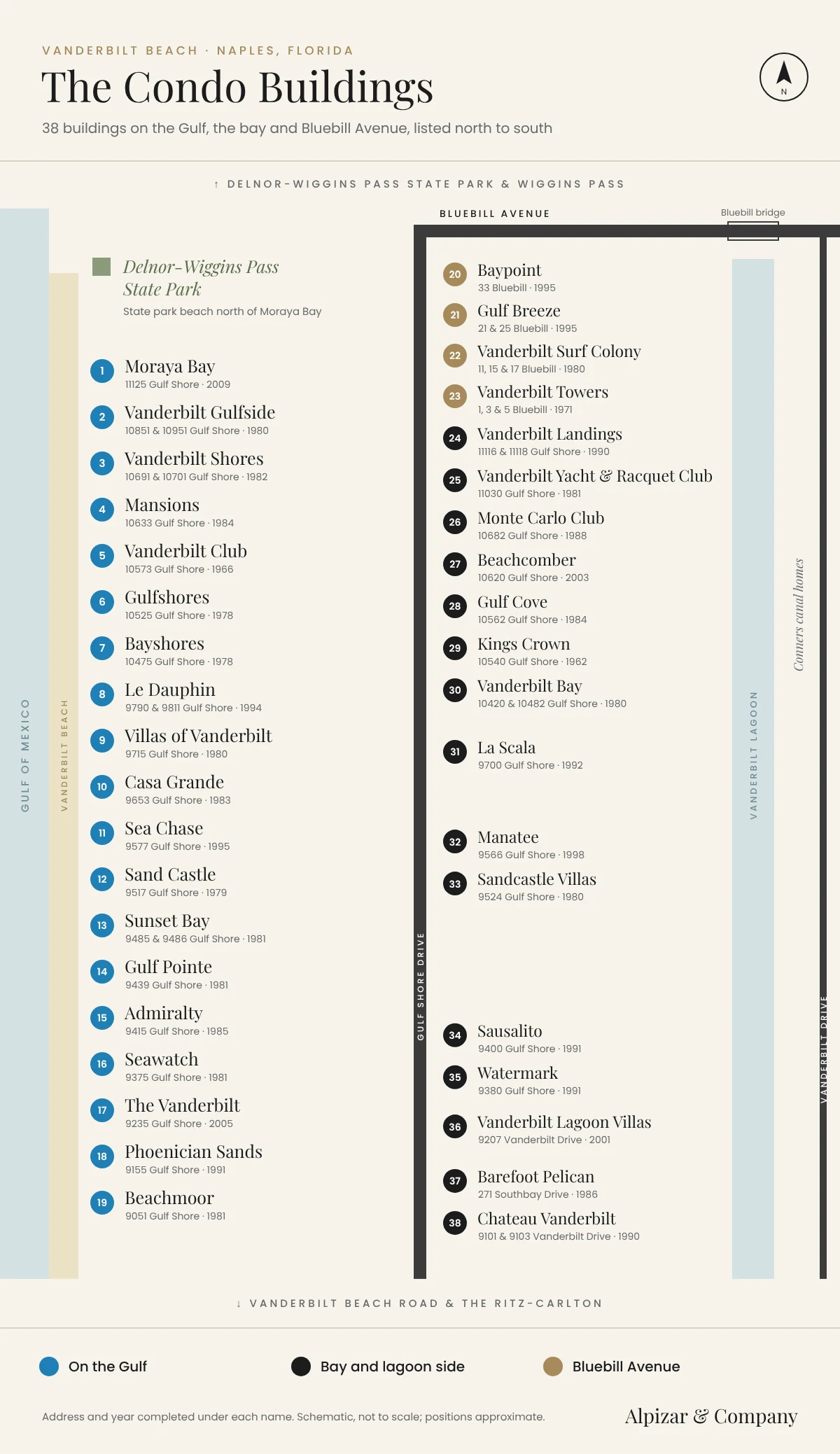 Map of the 38 Vanderbilt Beach condominium buildings in Naples, Florida, numbered north to south along Gulf Shore Drive and Bluebill Avenue, on the Gulf, on the bay and lagoon side and on Bluebill Avenue